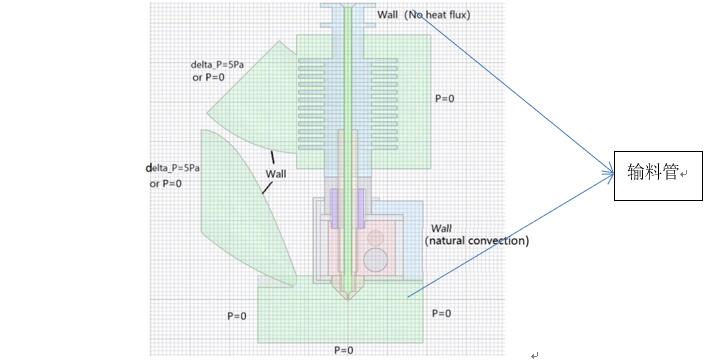 仿真計算在FDM 3D打印機的設計改進過程中的作用